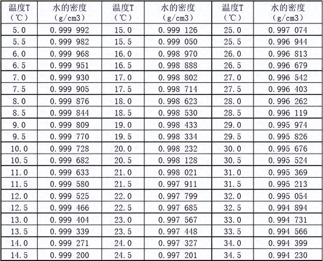 水处理基本知识 超纯水的极限电阻率为什么是18.3MΩ*CM?(图3)