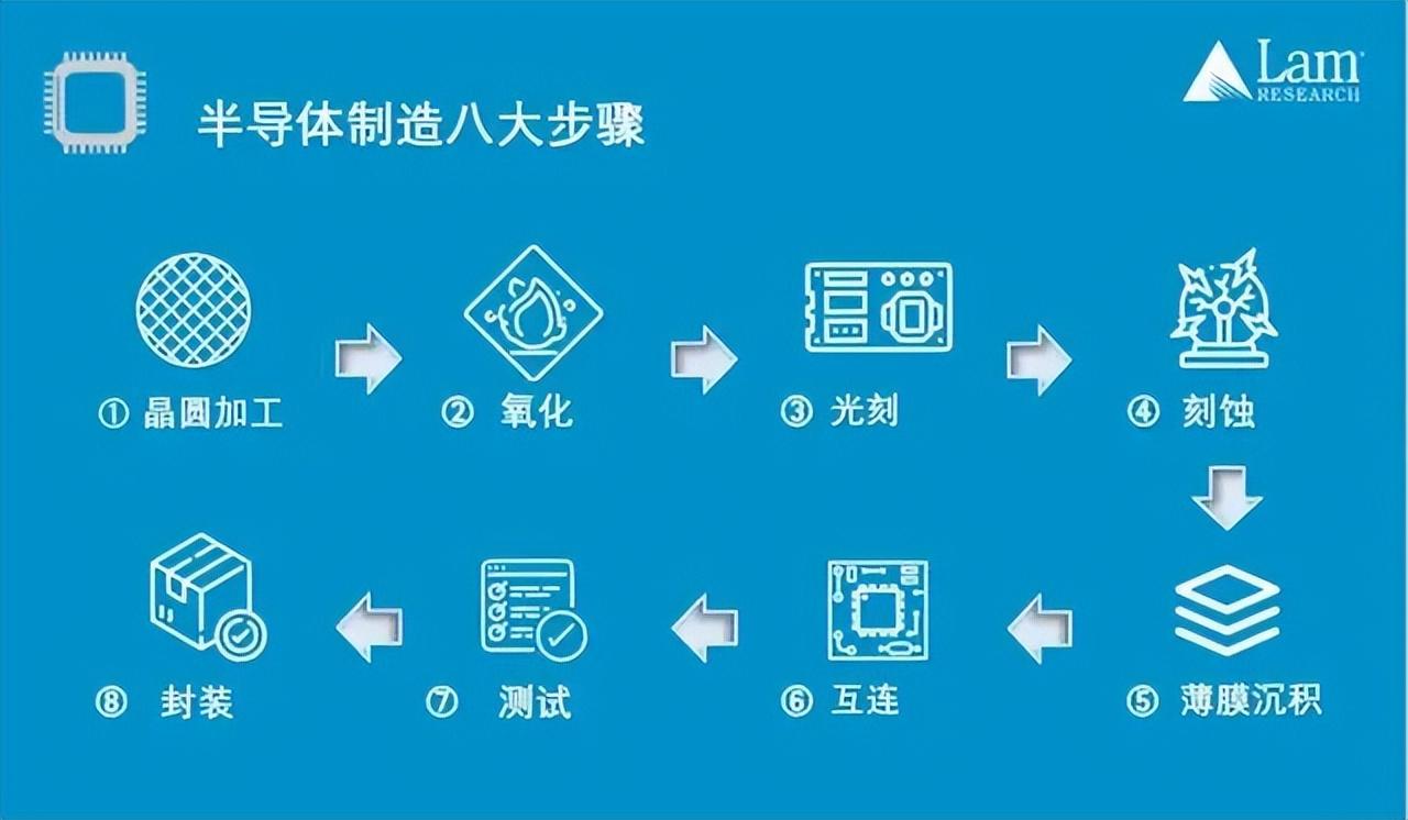 水处理基本知识 半导体工业超纯水配套(饺子)(图5)
