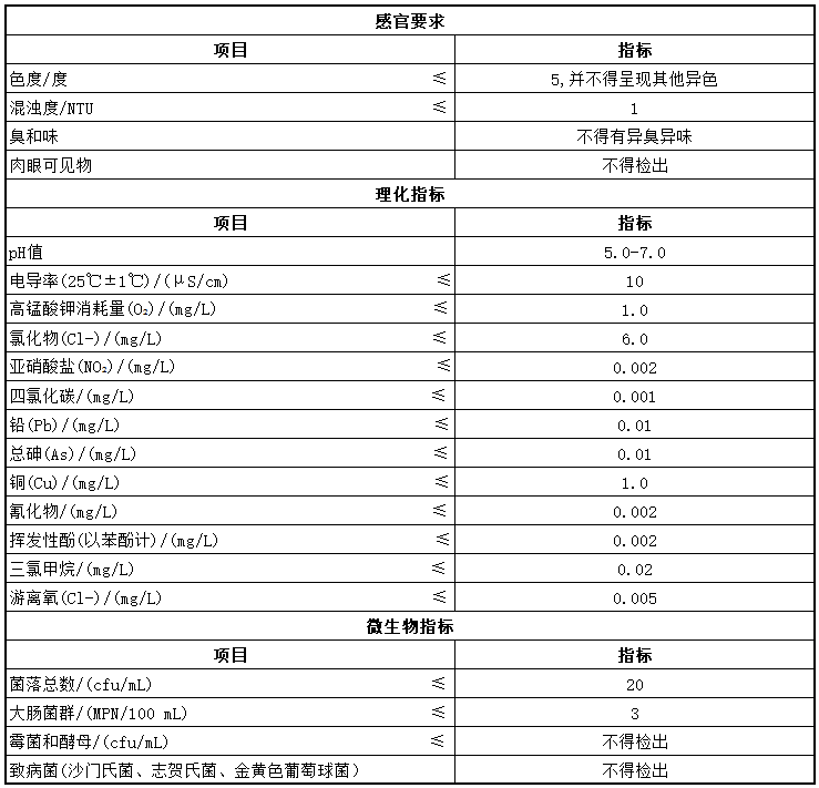 超纯水设备方案设计指南 第一章 概论(一)(图2)