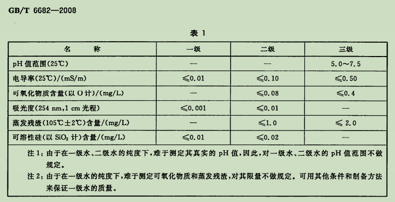 超纯水设备方案设计指南 第一章 概论(一)(图5)
