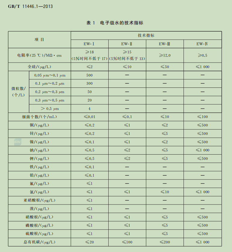超纯水设备方案设计指南 第一章 概论(一)(图3)