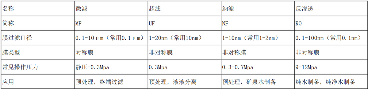 超纯水设备方案设计指南 第一章 概论(二)(图4)