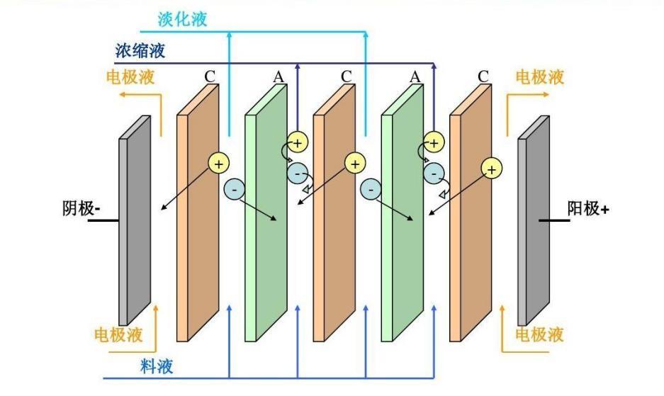 超纯水设备方案设计指南 第一章 概论(二)(图2)