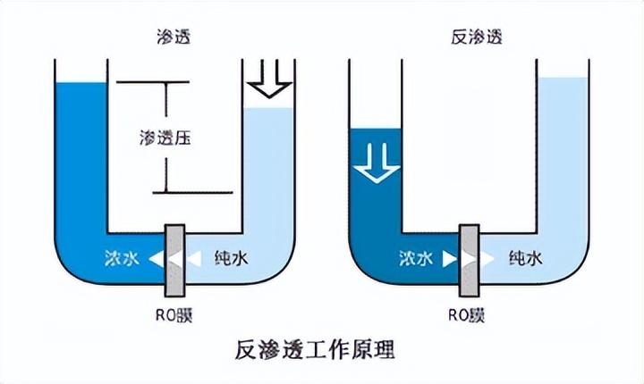超纯水设备方案设计指南 第一章 概论(二)(图3)