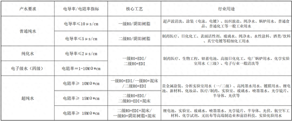 超纯水设备方案设计指南 第一章 概论(三)(图2)