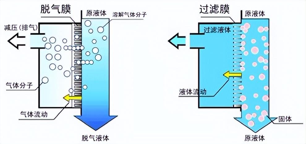 超纯水设备方案设计指南 第二章 工艺及技术(三)(图4)